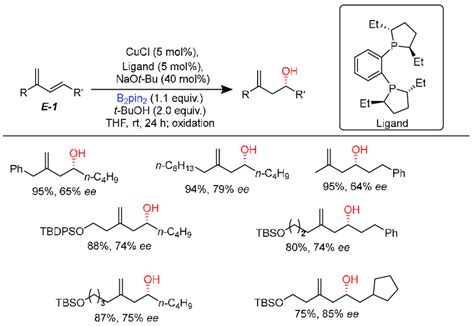 Scheme 4 Cu Catalyzed Regio And Enantio Selective Hydroboration Of A