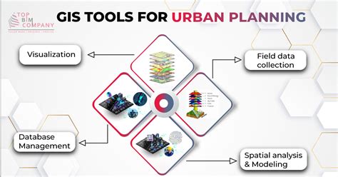 Gis For Urban Planning Benefits Tools And Applications