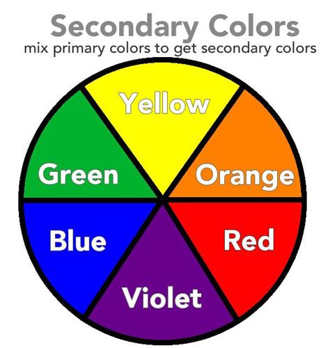 Secondary Colors Mix Two Color Wheels With Secondary Colors From Each Of The Following