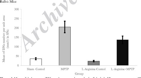 Figure 4 From Effects Of L Arginine Pre Treatment In 1 Methyl 4 Phenyl