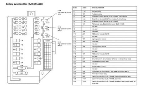 2014 Nissan 370z Fuse Box Diagrams