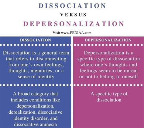 What Is The Difference Between Dissociation And Depersonalization Pediaacom