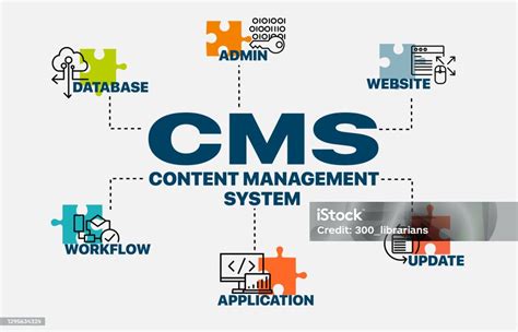 Cms Konsep Sistem Manajemen Konten Infografis Bagan Dengan Kata Kunci