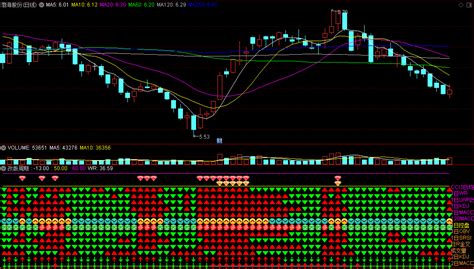 〖改版周期〗副图指标 Macdkdjrsiobvcciwr 共振力度 通达信 源码通达信公式好公式网