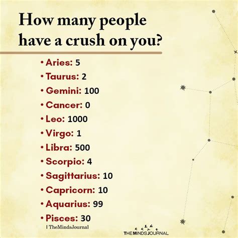 How Many People Have A Crush On You Zodiac Sign Leo Quotes Leo