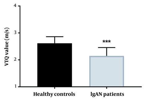 Efficacy Of Virtual Touch Quantification Technique For Differentiating Patients With