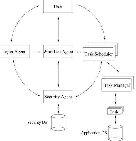 Security Architecture | Download Scientific Diagram