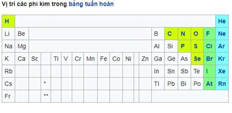 [ĐÚNG NHẤT] Phi kim mạnh nhất