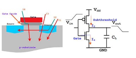 Introduction To Low Power In The Vlsi Chip Design And Techniques For