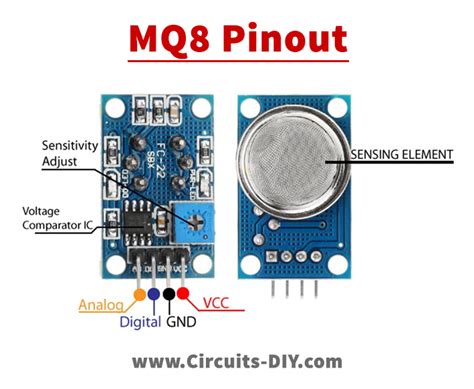 Interfacing Mq Hydrogen Gas Sensor Module With Arduino Off