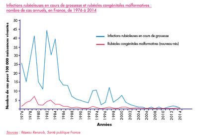 Rub Ole Vaccination Info Service