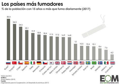 El Consumo De Tabaco En El Mundo Mapas De El Orden Mundial Eom