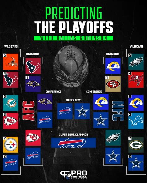 NFL Playoff Bracket: Predictions for 2024 AFC/NFC Conference and Super ...