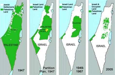 SEJARAH SINGKAT MUNCULNYA PERMASALAHAN PALESTINA (1)