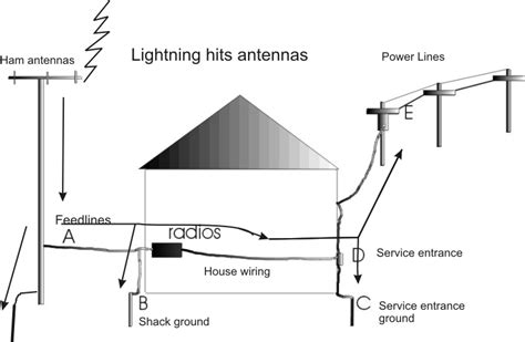 [View 43+] Tv Antenna Grounding Diagram