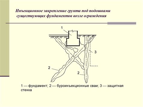 Усиление фундаментов и грунтов оснований - презентация онлайн