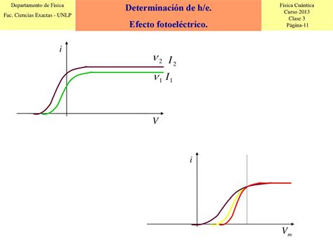 Determinación de h e Efecto fotoeléctrico ppt descargar