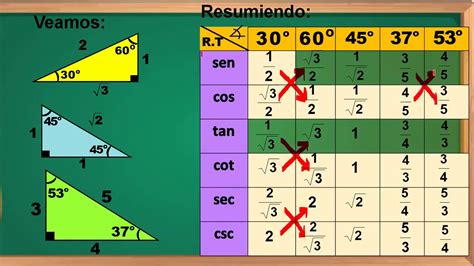 Razones Trigonometricas De Triangulos Rectangulos Parte 1 Youtube