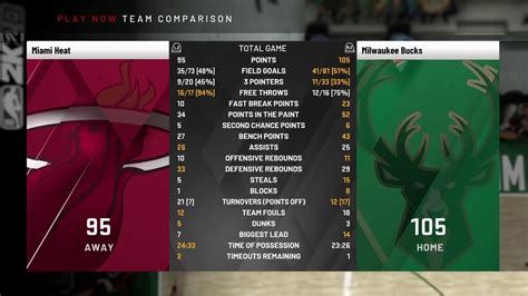 Milwaukee Miami NBA 2k20 CPU Vs CPU Simulation SLIDERS 3 0 Test