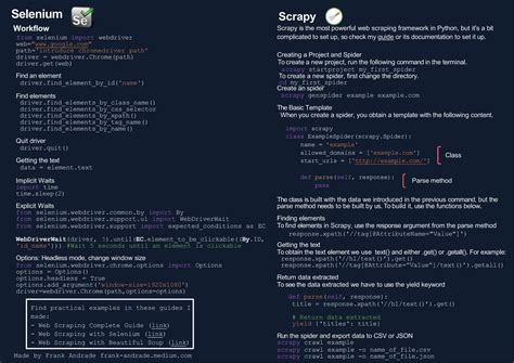 Python Cheat Sheet Presentation Learning Ppt