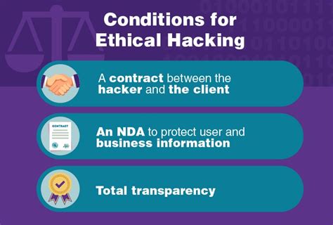 The Ultimate Guide To Ethical Hacking What You Need To Know In 2024