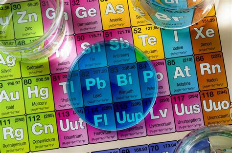 Ionic Radius Values Periodic Table Periodic Table Timeline