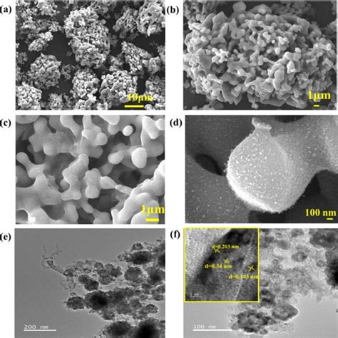 A XRD Spectra Of ZIF 67 Crystal B Detailed XRD Spectra Of Heat Treated