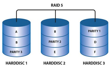 RAID磁盘阵列是什么一看就懂 知乎