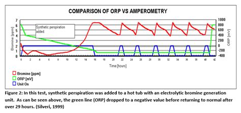 Orp Orp Vs