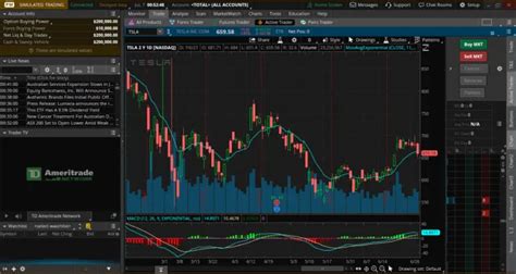 Thinkorswim Review 2024 Features And Complaints