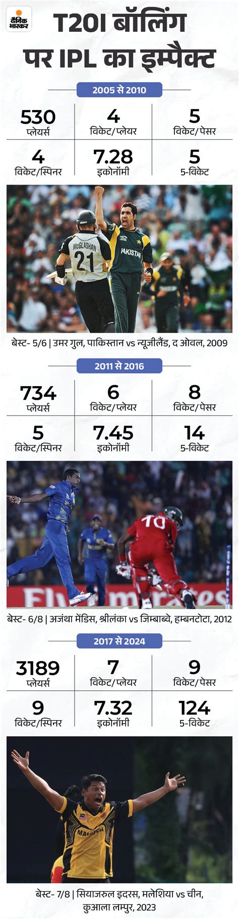 Ipl Vs T Odi And Test Cricket Ipl Formats Impact Explained