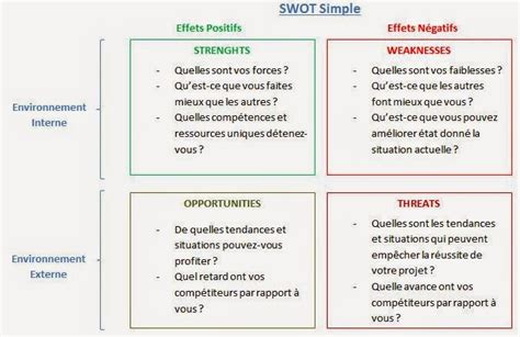 Exemple Analyse Swot