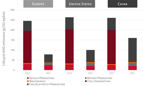 Carbon Footprint & LCA of Car Manufacturing