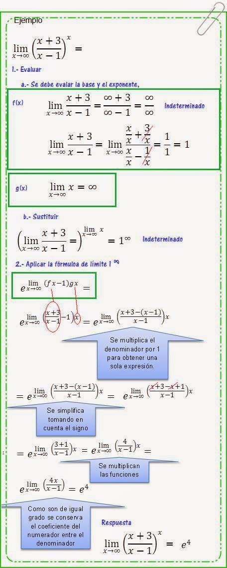 L Mites Y Derivadas L Mite Indeterminado A La Infinito