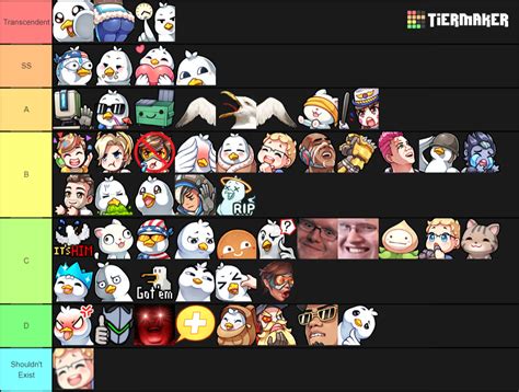 Seagull Emotes Tier List Community Rankings Tiermaker