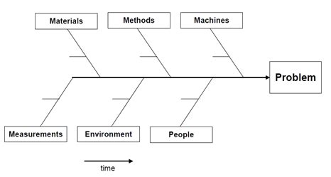 6m Fishbone Diagram Template - Wiring Diagram Pictures