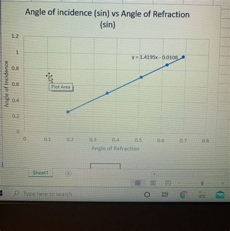 Solved Nc 2 3 Use Excel To Graph The Sin Of The Angle Of