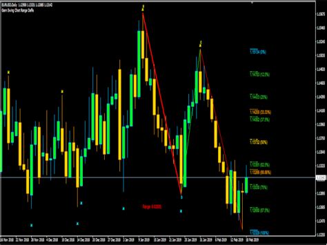 Gann Swing Chart Indicator Mt4 A Visual Reference Of Charts Chart Master