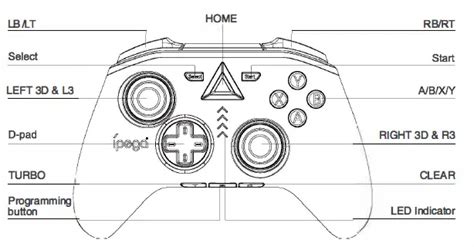 Ipega Pg Wireless Controller User Manual