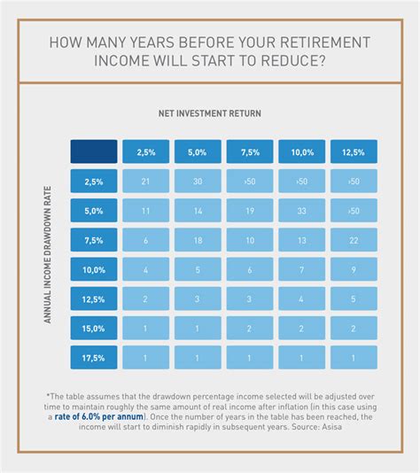 The 4 Rule Retirement Planning Discovery