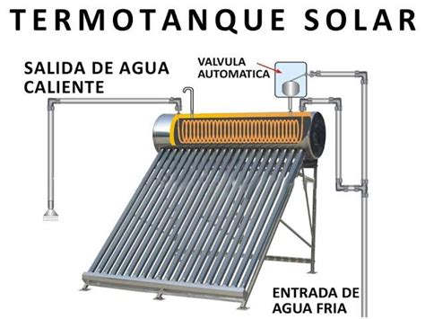 REVISTA DIGITAL APUNTES DE ARQUITECTURA Termo Tanque Solar Como Es