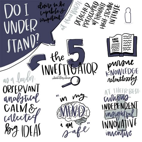 Enneagram 5 Infographic By Celestehillarydesign Enneagram Type 5