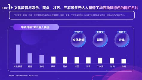 数聚红人：2021抖音本地生活消费研究报告（华西篇） 算数报告 巨量算数