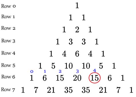 Applications Of Pascals Triangle Neurochispas