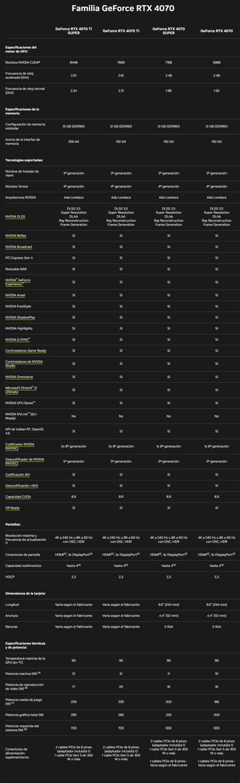 Nvidia Geforce Rtx 4070 Super Rendimiento Y Especificaciones