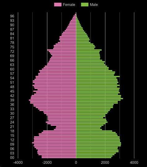 Slough population stats in maps and graphs.