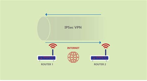 Ipsec Vpn What It Is And How It Works