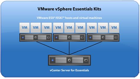 Vmware Vsphere Hypervisor Esxi 2020 V700 15843807 Full Version