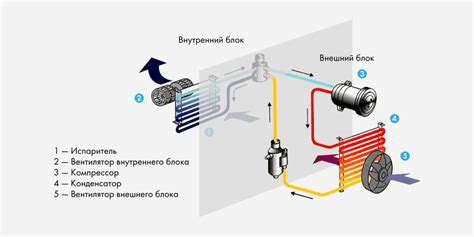 Отличие инверторного кондиционера от обычного: какой выбрать?
