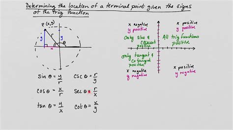 Determining The Location Of A Terminal Point Given The Signs Of The